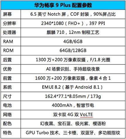 畅享9plus参数详细参数缩略图