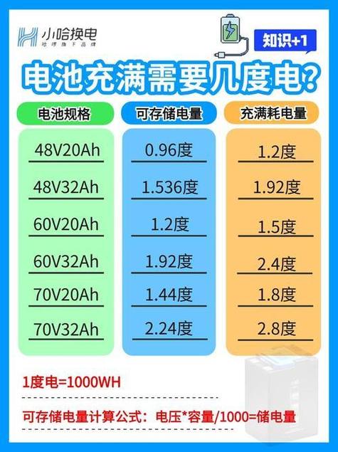 一天一般几度电缩略图