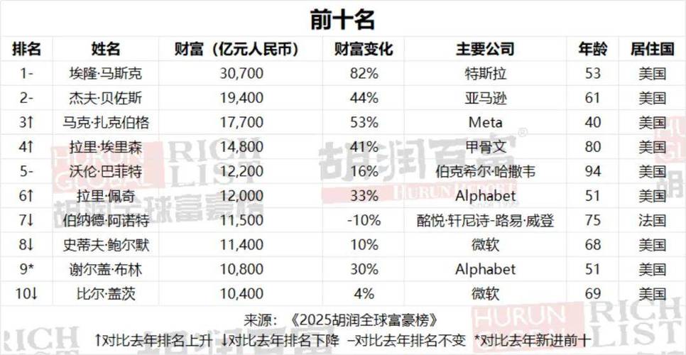 世界首富图标