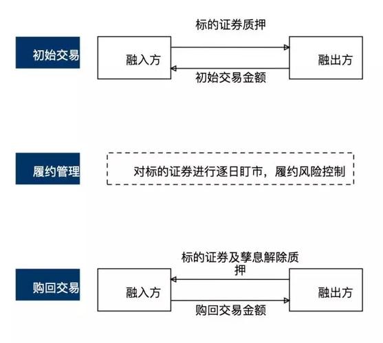 股票回购是利好还是利空游戏截图