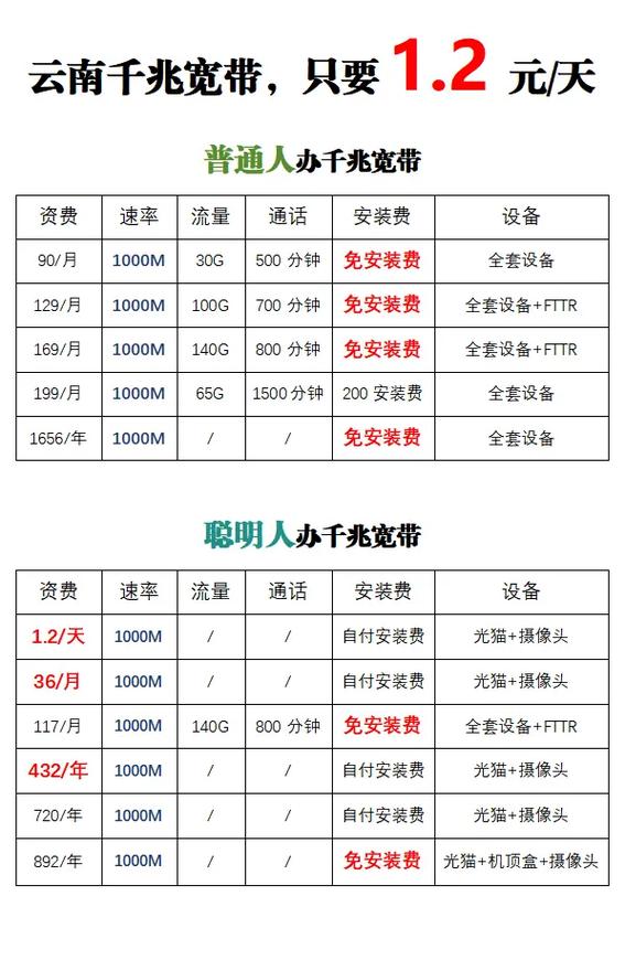 移动宽带最便宜套餐截图