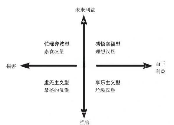 四种跟随模式分别是什么