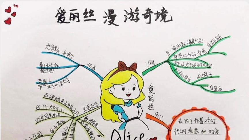 爱丽丝关系图截图