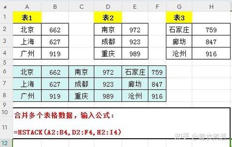 多个单独表格数据汇总到一个表
