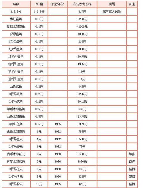 一毛钱纸币回收价格表缩略图