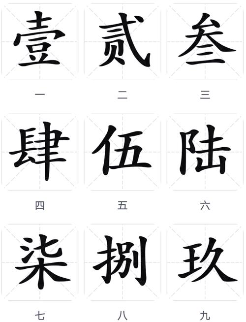 数字变大写的快捷键截图