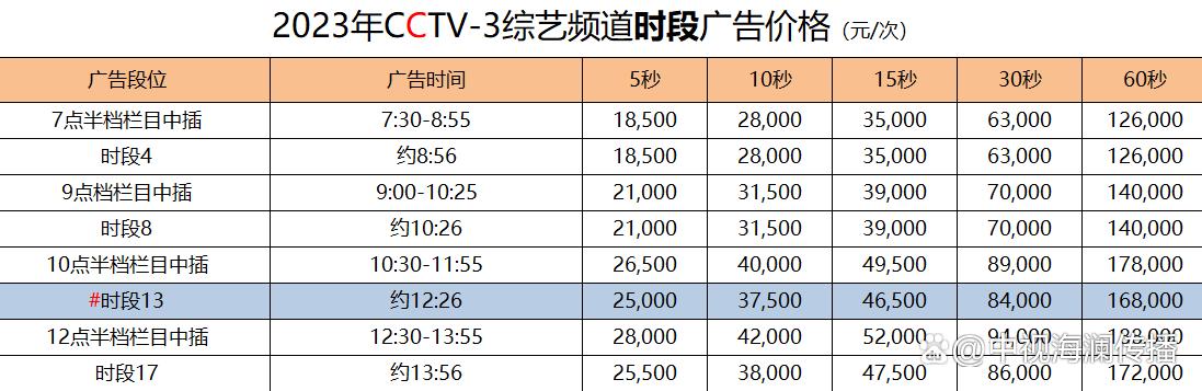 中央电视台打广告收费标准