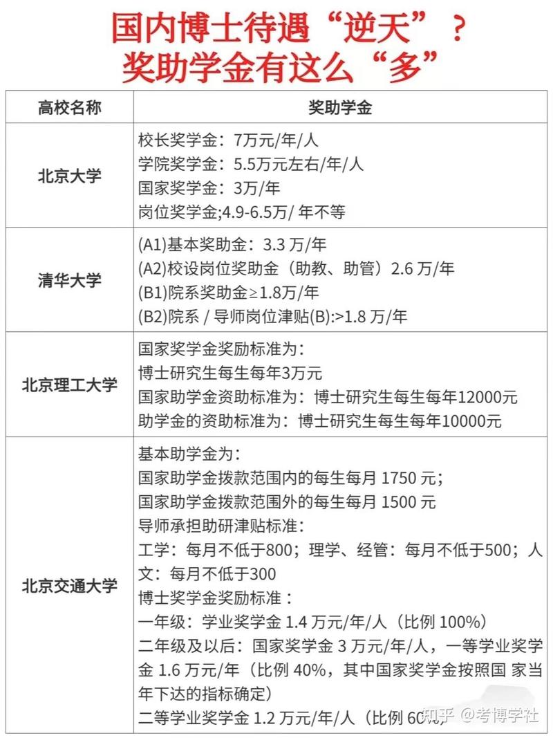中国海洋大学博士待遇截图