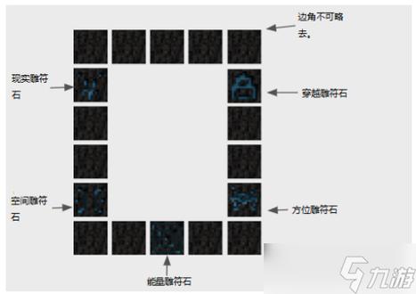 我的世界虚无世界传送门截图