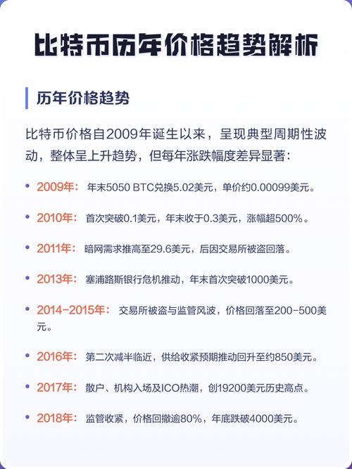 比特币历史价格行情走势图缩略图