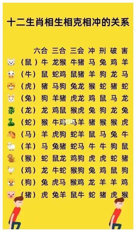 赵长鹏属什么生肖属相图标