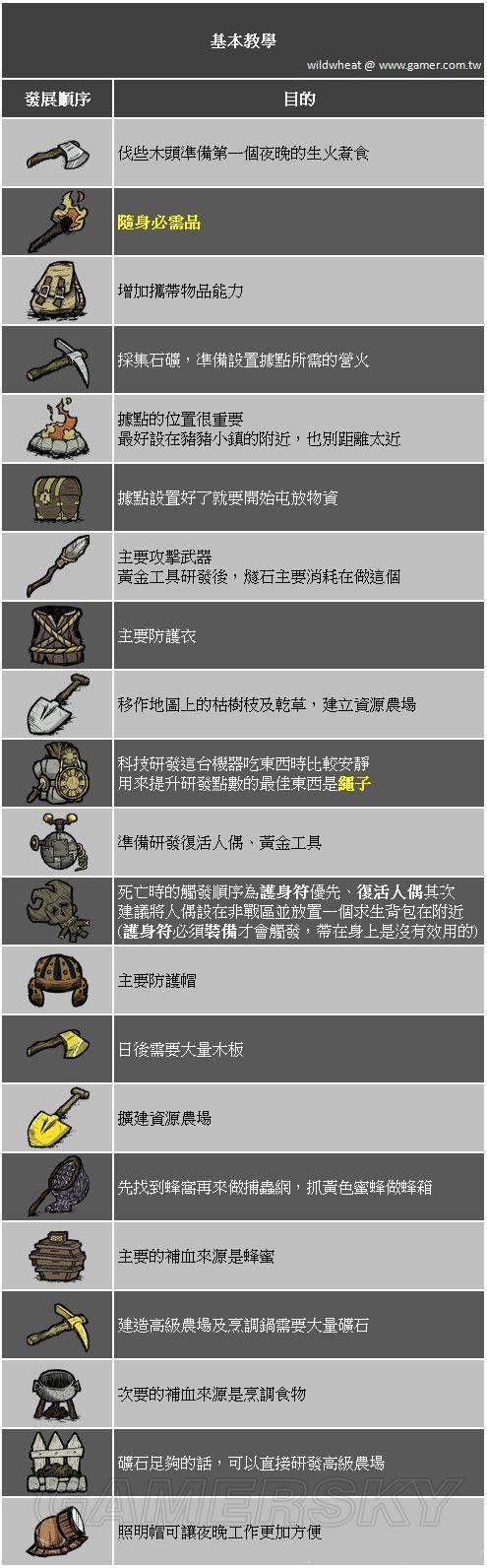 饥荒物品代码大全