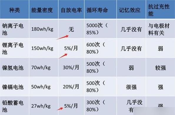 纯电动汽车电池寿命一般多长时间游戏截图