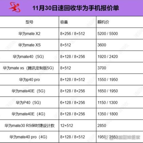 华为旧手机回收价格表缩略图