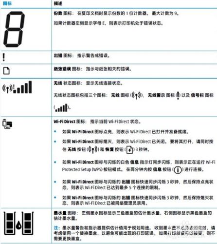 惠普电脑显示器下面的按钮缩略图