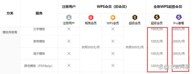 wps超级会员共享的注意事项缩略图