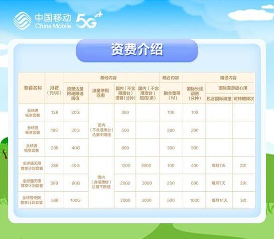 移动怎样改套餐业务缩略图