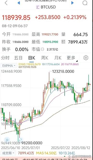 比特币美元今日价格行情