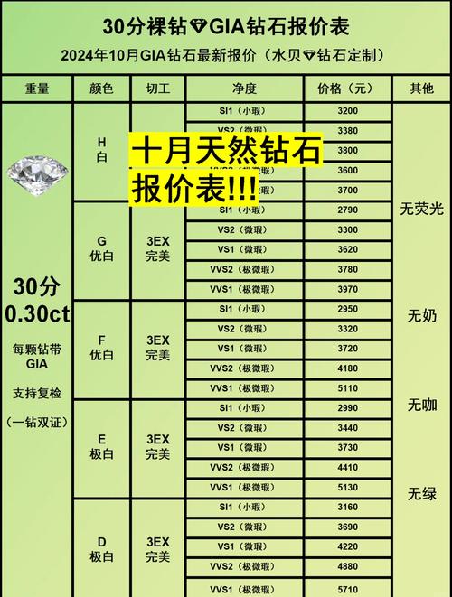 银行钻石卡每个月要多少钱
