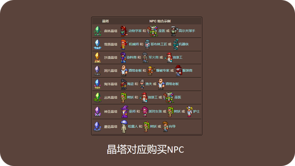 泰拉瑞亚晶塔使用条件