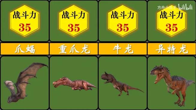 恐龙战力排行榜