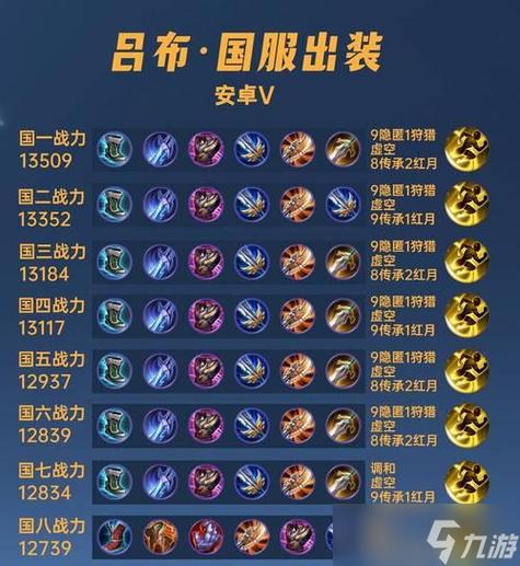 吕布最高真伤出装图标
