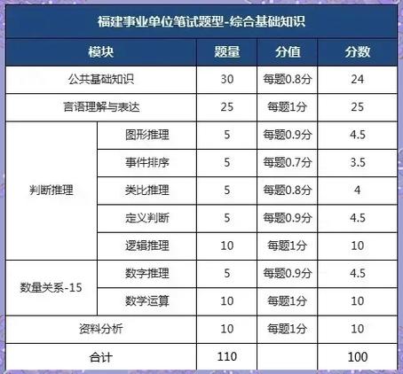公共基础知识考试