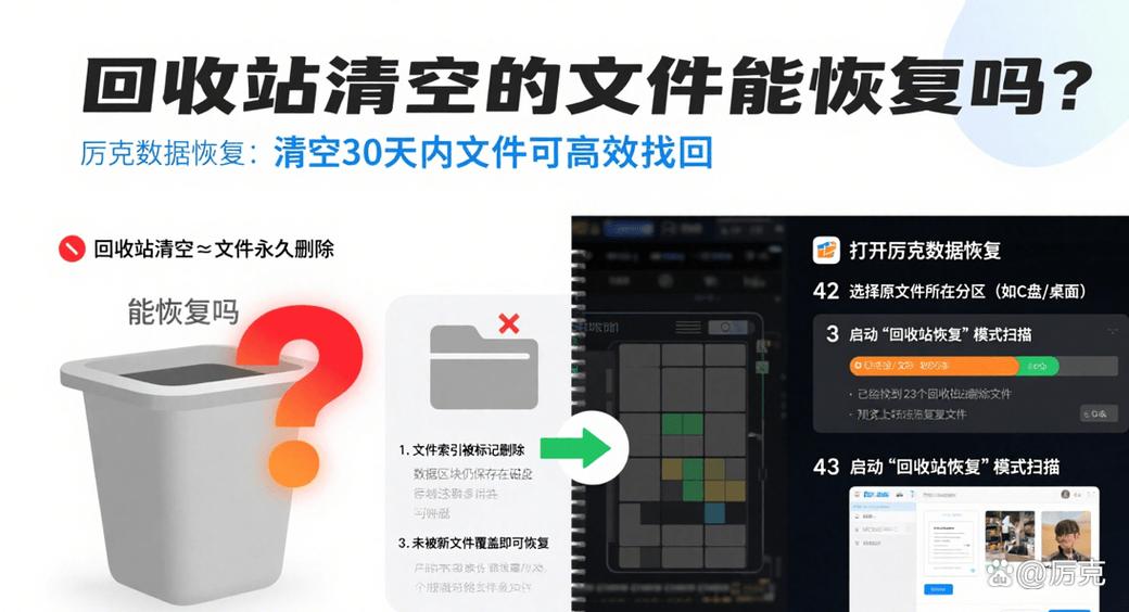 清空回收站的文件还能恢复吗缩略图