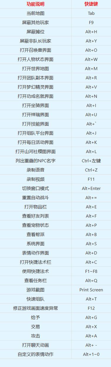 梦幻西游技能快捷键图标