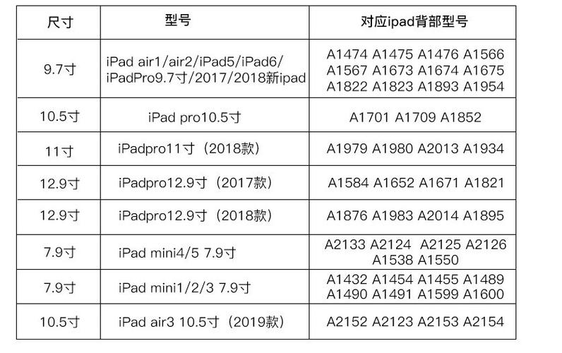 ipad型号对照表年份图标