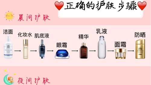 正确的护肤9个流程截图