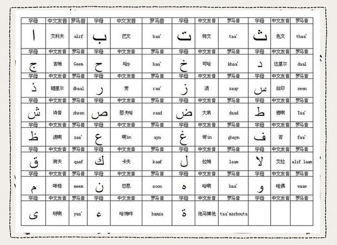 学阿拉伯语言缩略图