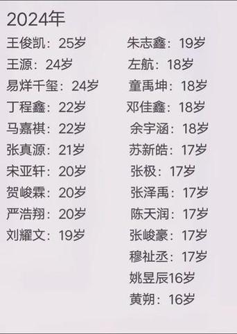 易烊千玺年龄