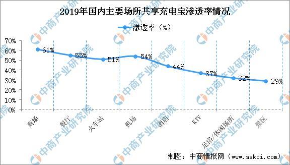充电宝为什么越充越烫缩略图