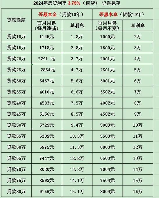 房贷利息计算缩略图