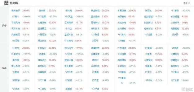 股票上龙虎榜是好是坏