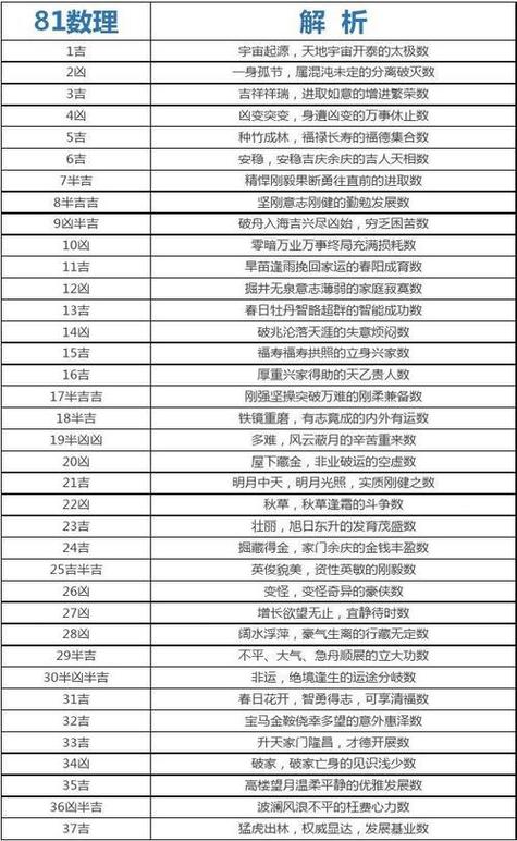 81数理吉凶详解截图