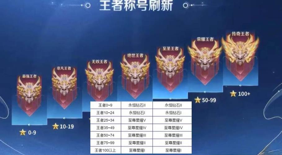 荣耀战力继承规则缩略图