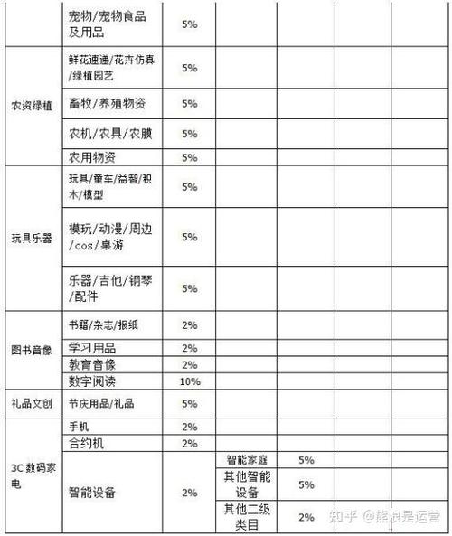 抖音小店扣多少服务费游戏截图