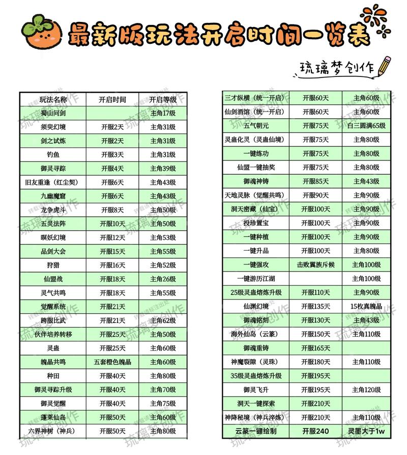 新的起点游戏攻略图标
