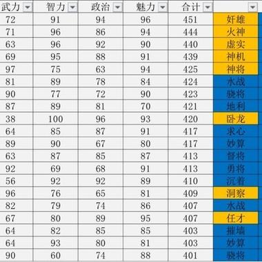 三国志14武将一直轻症截图