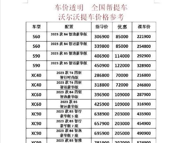 沃尔沃s60价格多少缩略图