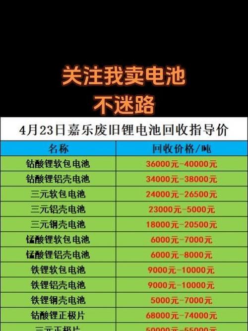 电动车锂电池回收价格大概多少