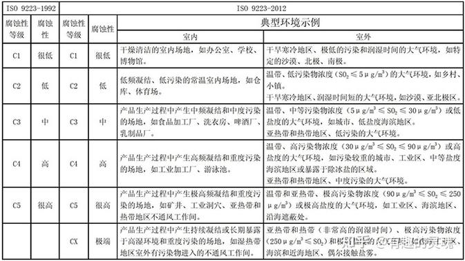 防腐规范gb50268-2008缩略图