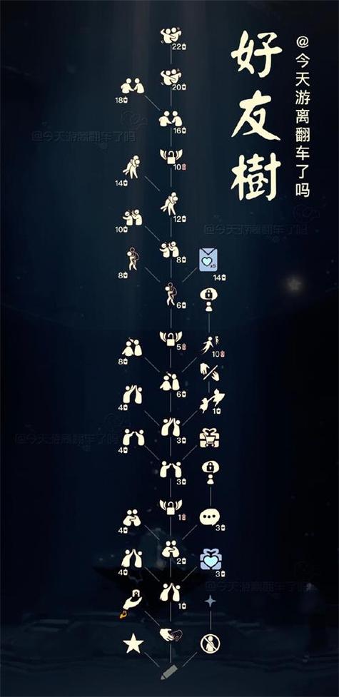 光遇游戏好友推荐缩略图