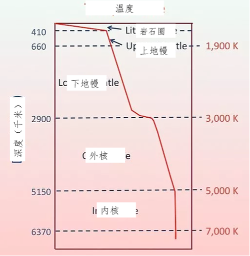 火山岩浆多少度