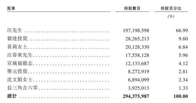 完全可靠的快递员