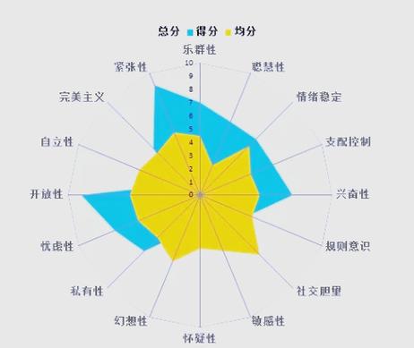 问卷调查图标