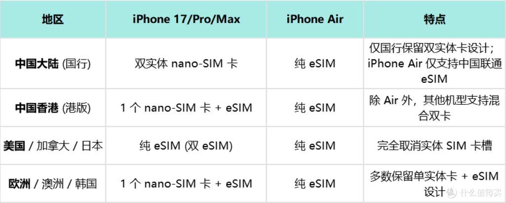ipad港版和国行的区别