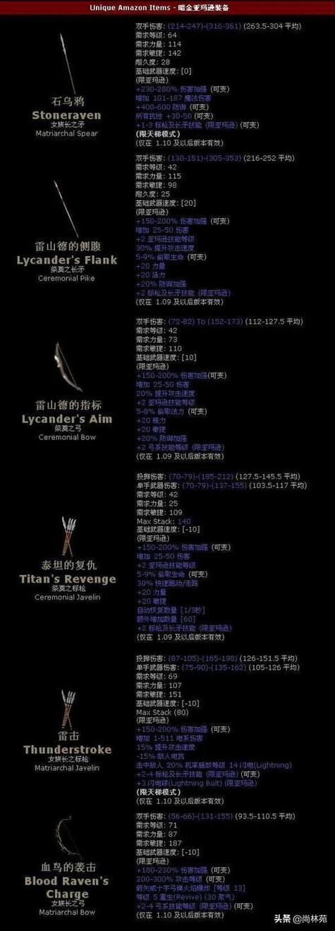 暗黑2暗金武器一览表